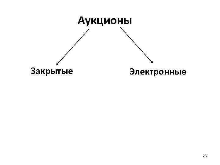 Аукционы Закрытые Электронные 25 
