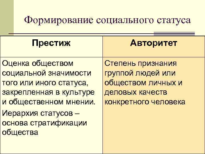 Престиж термин. Понятие социального статуса и престижа. Социальный статус и Престиж. Иерархия социальных статусов. Соц статус и Престиж взаимосвязь.