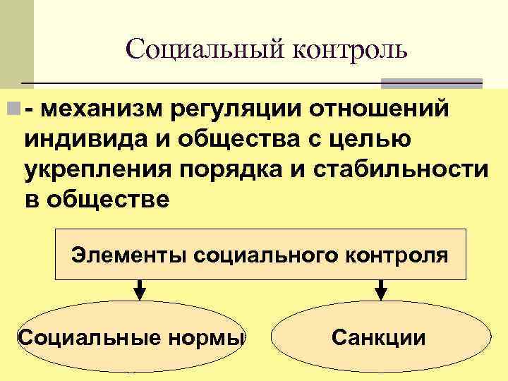 Общественный социальный контроль. Механизм регуляции отношений индивида и общества. Социальный контроль. Социальный контроль механизм отношений индивида и общества. Механизмы социального контроля.