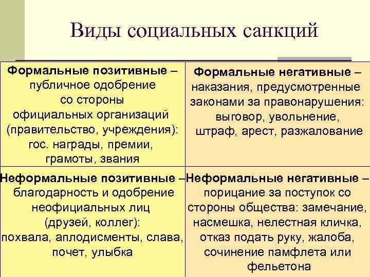 Три примера формальных негативных санкций