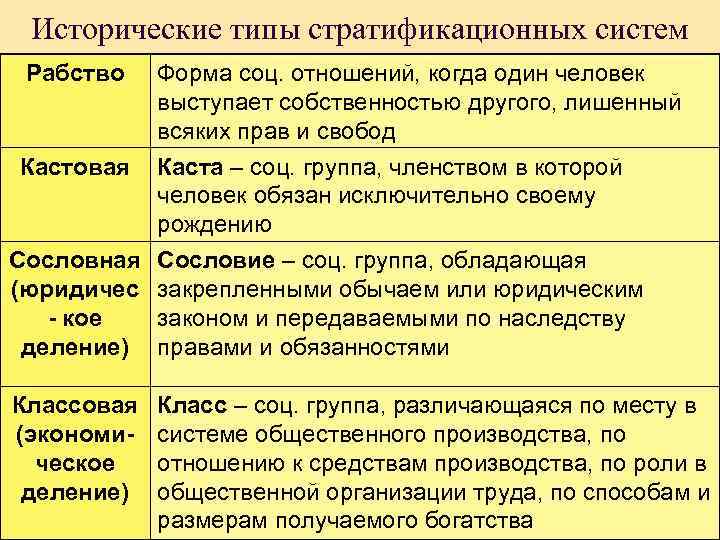 Социальная группа членством в которой человек обязан