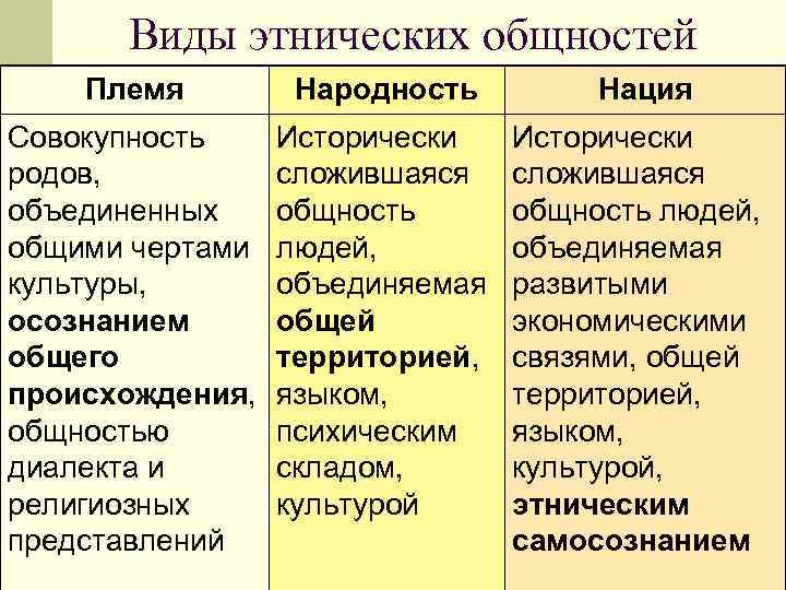 Условия формирования этноса