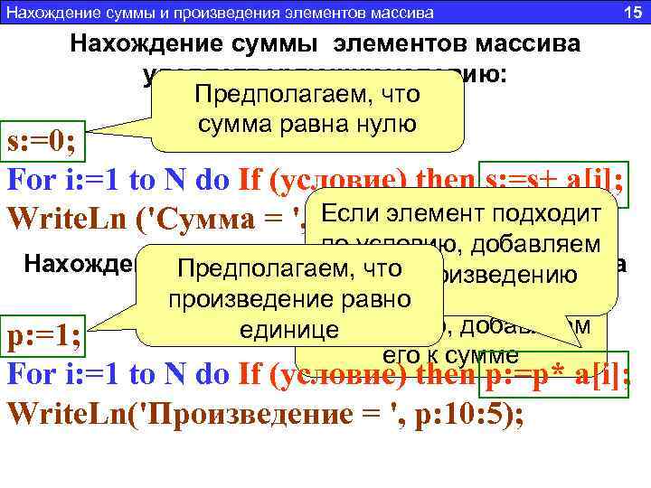 Нахождение суммы и произведения элементов массива 15 Нахождение суммы элементов массива удовлетворяющих условию: Предполагаем,