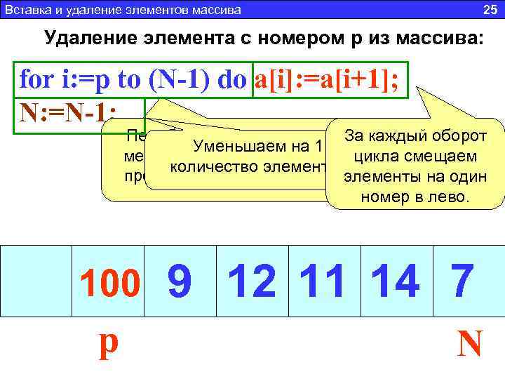Вставка и удаление элементов массива 25 Удаление элемента с номером p из массива: for