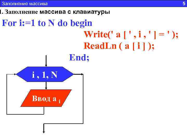 Заполнение массива 1. Заполнение массива с клавиатуры For i: =1 to N do begin