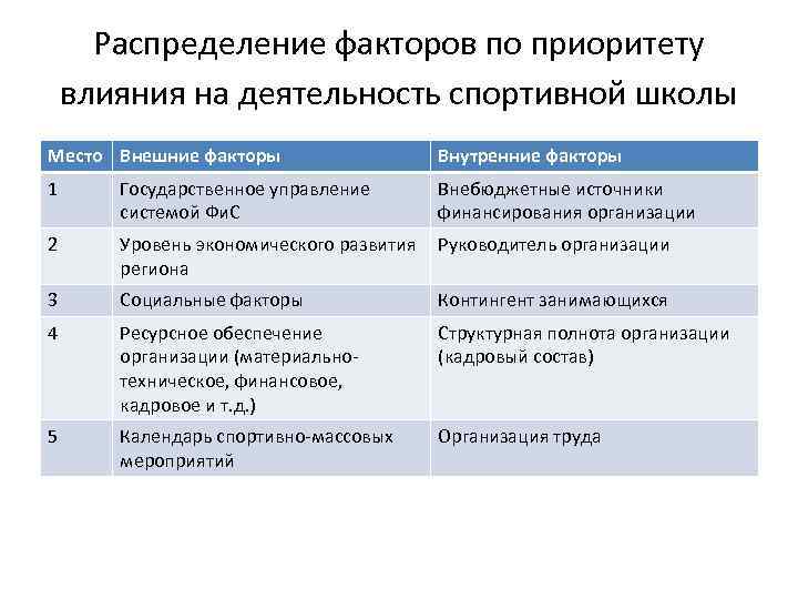 Факторы распределения. Внешние факторы влияющие на работу школы. Влияние внутренних факторов на работу школы. Какие внешние факторы влияют на работу школы. Внутренние факторы школы.