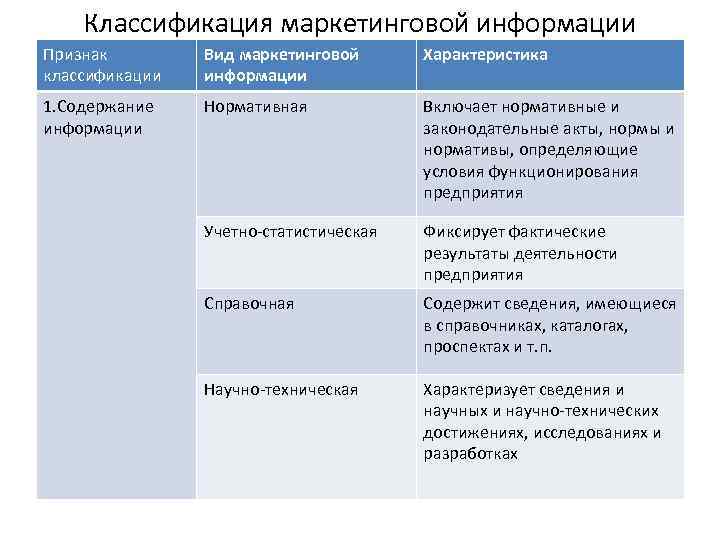 Источники информации в маркетинге