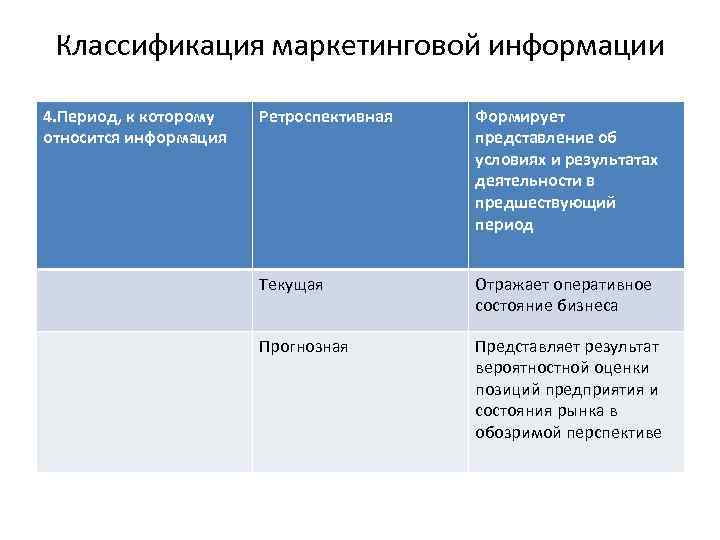 Классификация маркетинговой информации 4. Период, к которому относится информация Ретроспективная Формирует представление об условиях