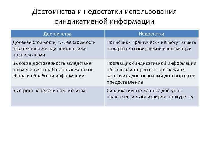 Преимущества и недостатки использования