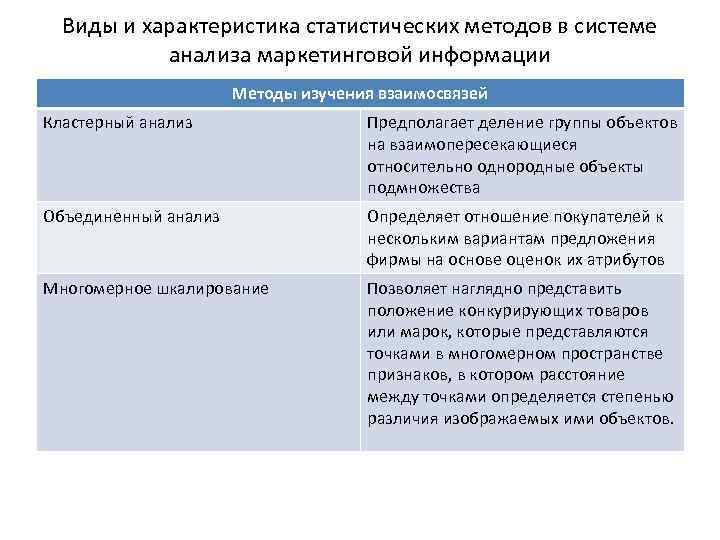 Виды и характеристика статистических методов в системе анализа маркетинговой информации Методы изучения взаимосвязей Кластерный