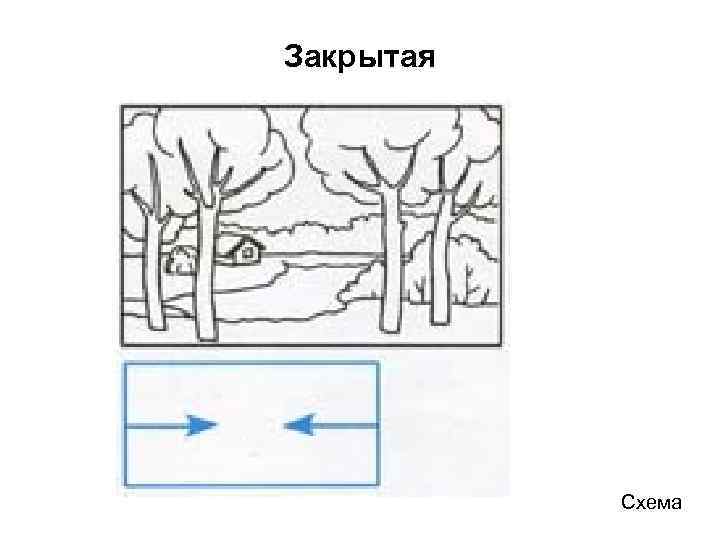 Закрытая Схема 