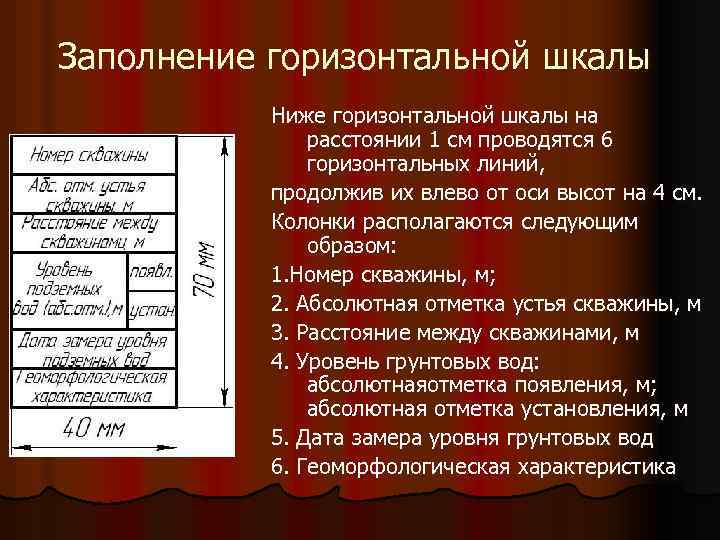 Заполнение горизонтальной шкалы Ниже горизонтальной шкалы на расстоянии 1 см проводятся 6 горизонтальных линий,