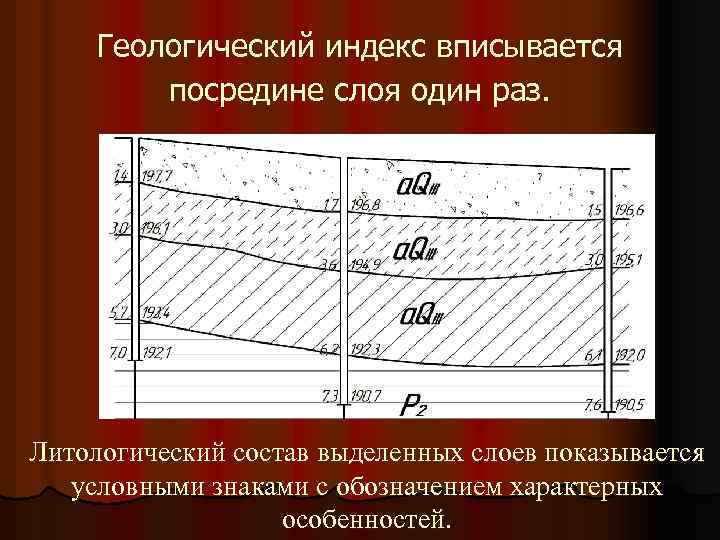 Геологический индекс вписывается посредине слоя один раз. Литологический состав выделенных слоев показывается условными знаками