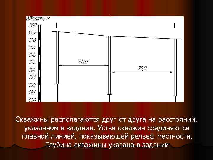 Скважины располагаются друг от друга на расстоянии, указанном в задании. Устья скважин соединяются плавной