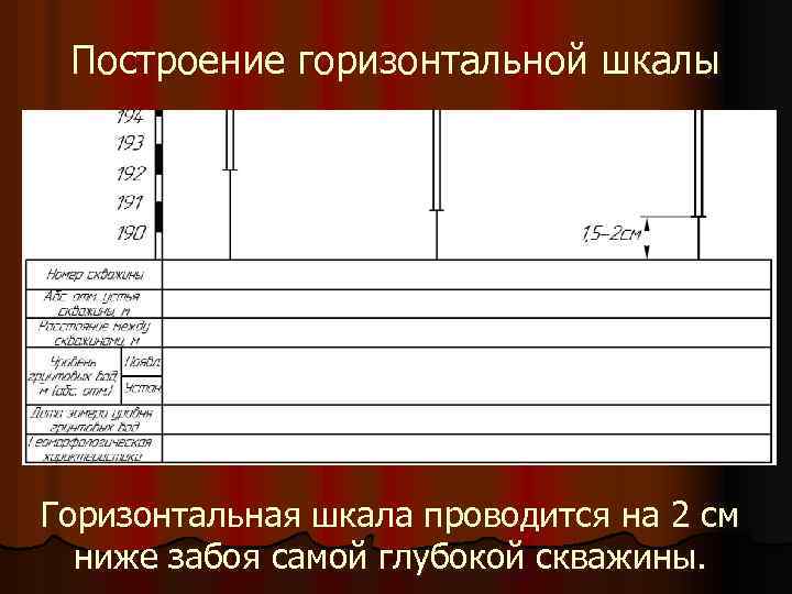 Построение горизонтальной шкалы Горизонтальная шкала проводится на 2 см ниже забоя самой глубокой скважины.