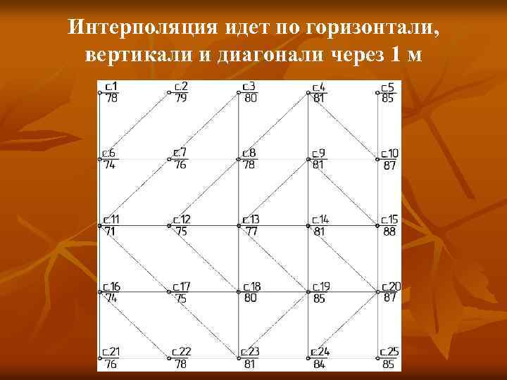 Диагональ и вертикаль. Горизонталь и Вертикаль фото. Как это по диагонали вертикали горизонтали. Диагональ и горизонталь.