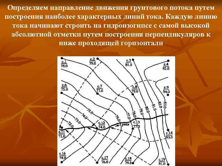 Карта гидроизогипс грунтовых вод