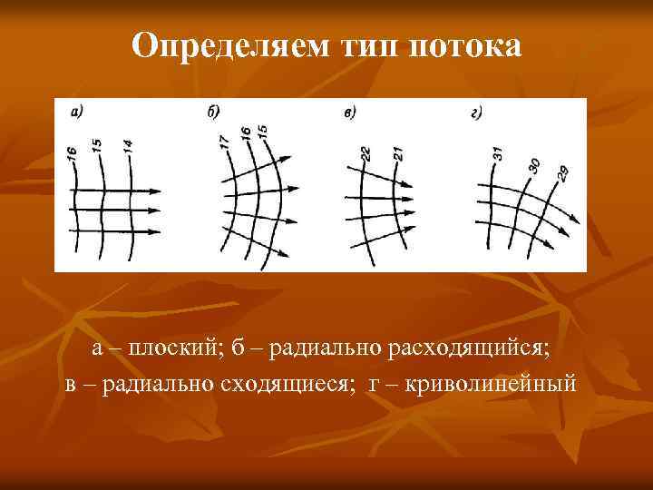 Определите поток. Плоский поток. Плоский и радиальный потоки. Типы потоков. Радиально расходящийся поток грунтовых вод.