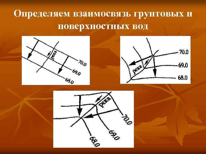 Карта гидроизогипс и глубин залегания грунтовых вод