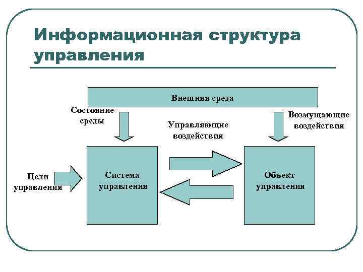 Понятие информационной системы предприятия. Структура отдела информационного менеджмента. Информационная структура системы управления. Информационная структура управления. Информационная структура организации.