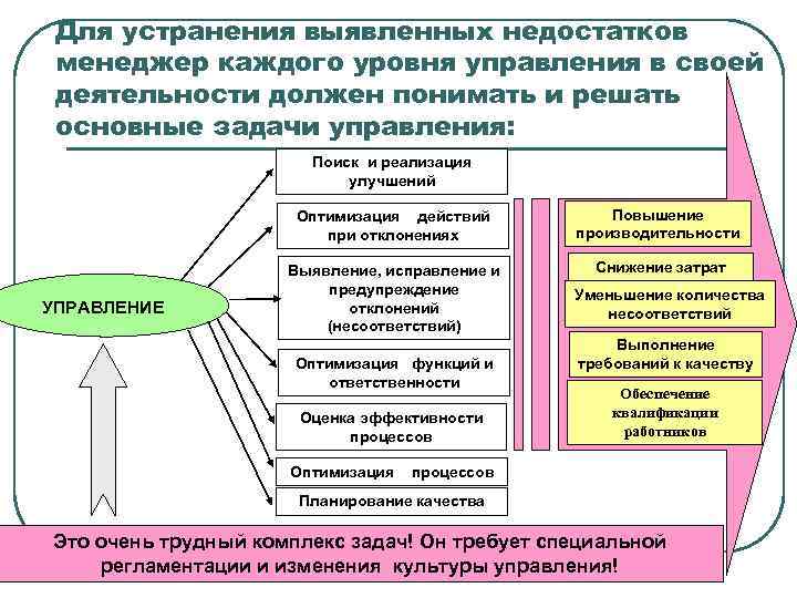 Управление отклонениями и изменениями