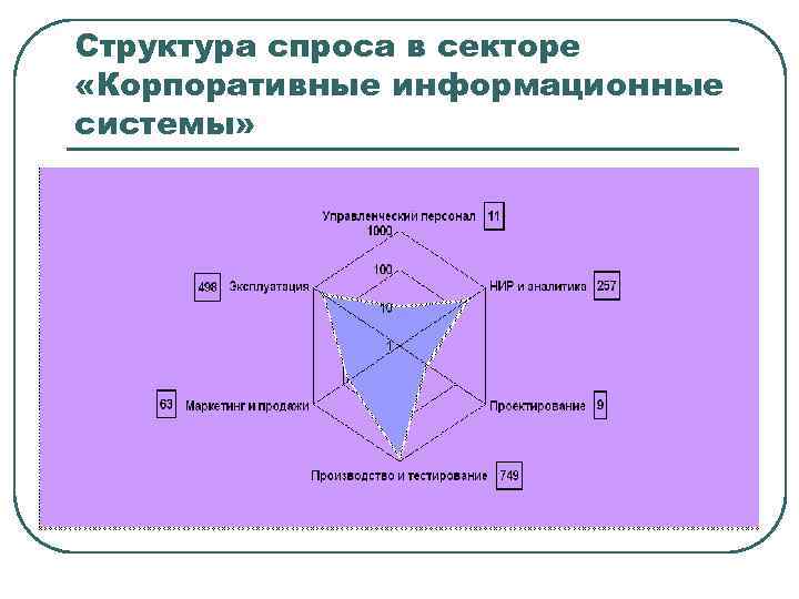 Структурный спрос