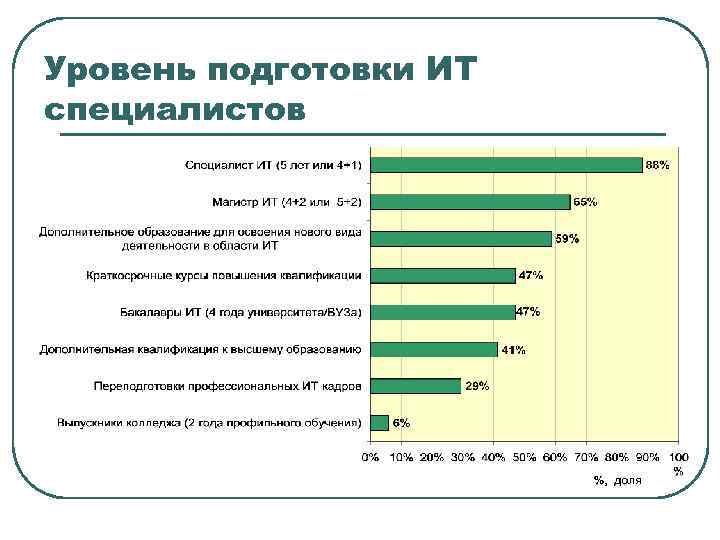 Высокий уровень подготовки. Уровень подготовки. Уровни подготовки специалистов. Какие бывают уровни подготовки. Какие бывают уровни подготовки класса.