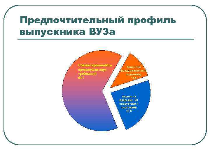 Предпочтительный формат. Профиль выпускника. Профиль выпускника для работы. Предпочтительней профиль выпускника школы. Предпочтительный профиль обучения.