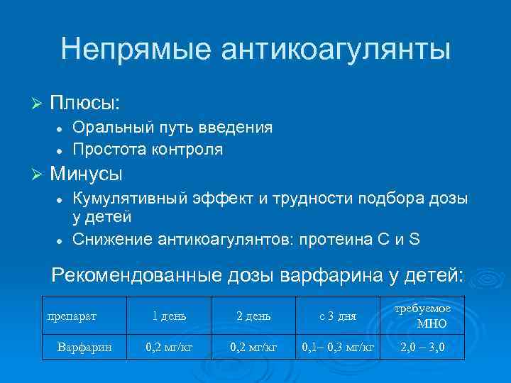 Непрямые антикоагулянты Ø Плюсы: l l Ø Оральный путь введения Простота контроля Минусы l