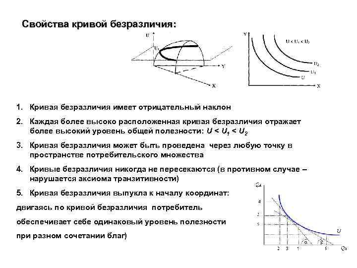 Свойства кривой безразличия: 1. Кривая безразличия имеет отрицательный наклон 2. Каждая более высоко расположенная