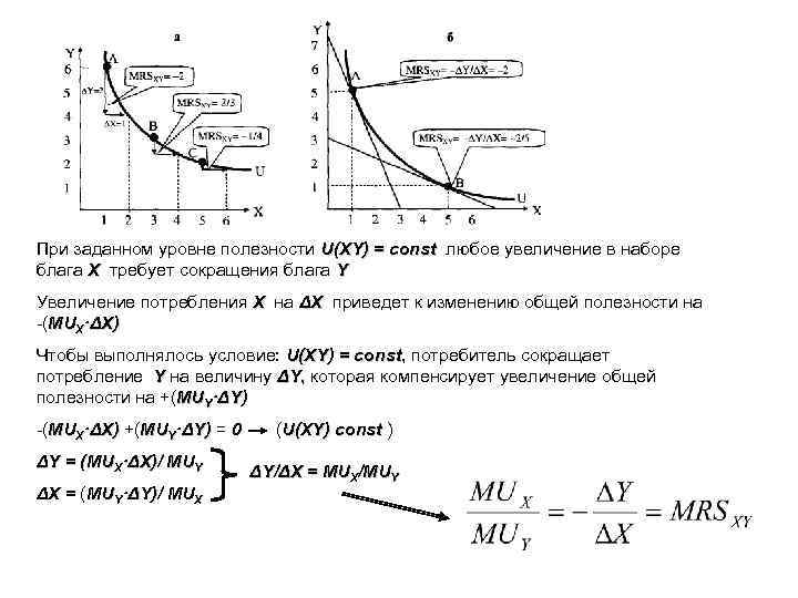 При заданном уровне полезности U(XY) = const любое увеличение в наборе U(XY) = const