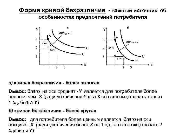 5 кривые безразличия