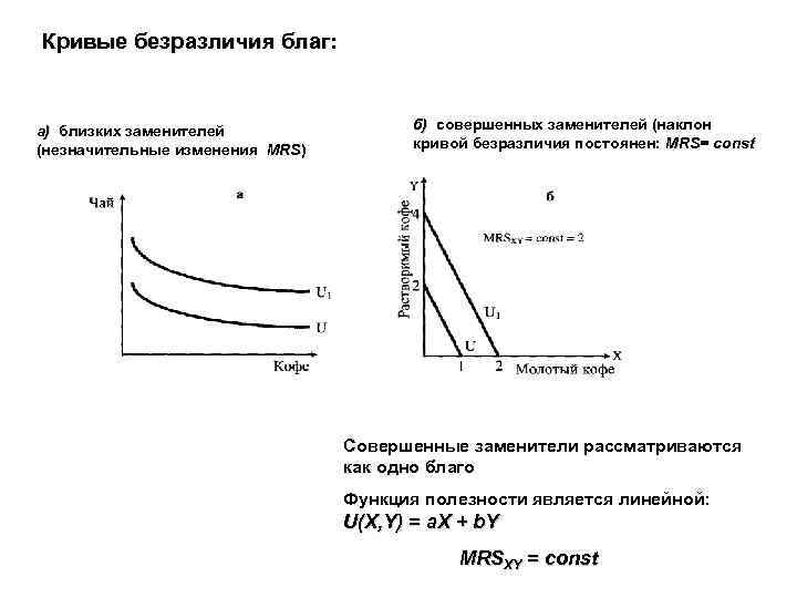 Кривые безразличия благ: а) близких заменителей а) (незначительные изменения MRS) MRS б) совершенных заменителей