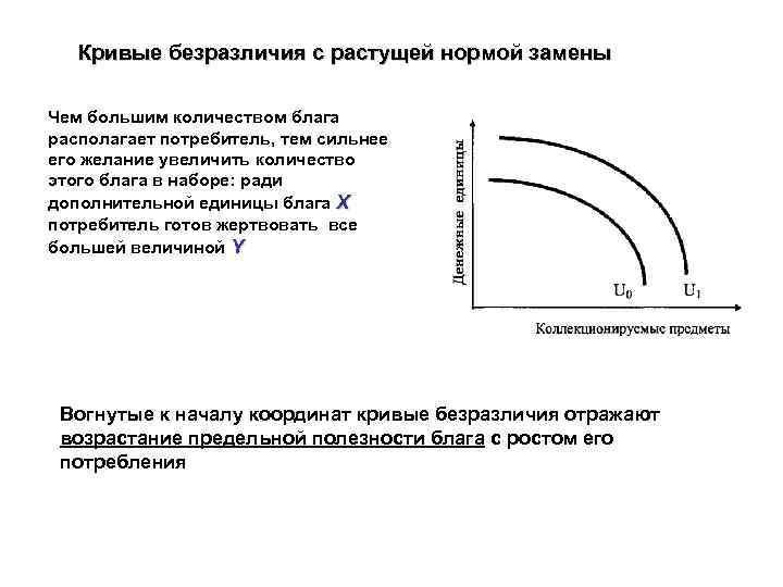 Формы кривых безразличия