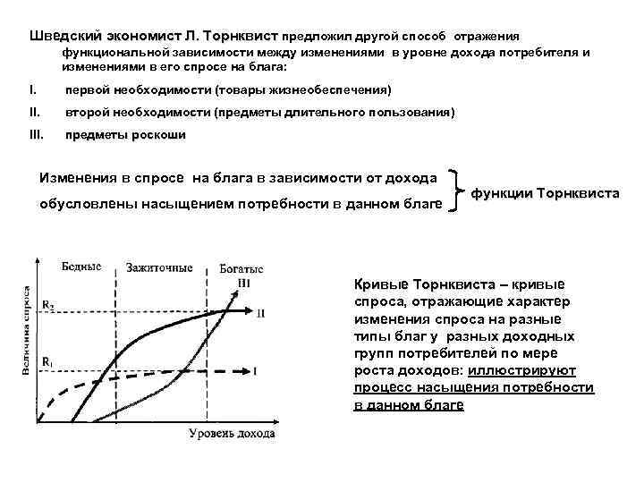 Шведский экономист Л. Торнквист предложил другой способ отражения функциональной зависимости между изменениями в уровне