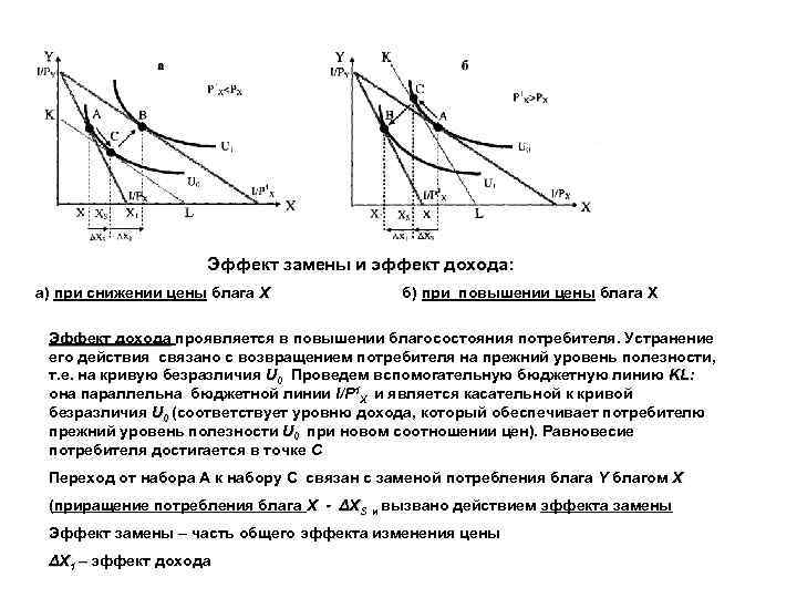 Рост доходов потребителей вызывает. Эффект замены и эффект дохода. Эффект замены в экономике. Компенсационное изменение дохода. Благосостояние потребителя экономика.