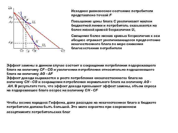 Исходное равновесное состояние потребителя представлено точкой F Повышение цены блага С увеличивает наклон бюджетной