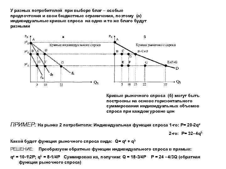 У разных потребителей при выборе благ – особые предпочтения и свои бюджетные ограничения, поэтому