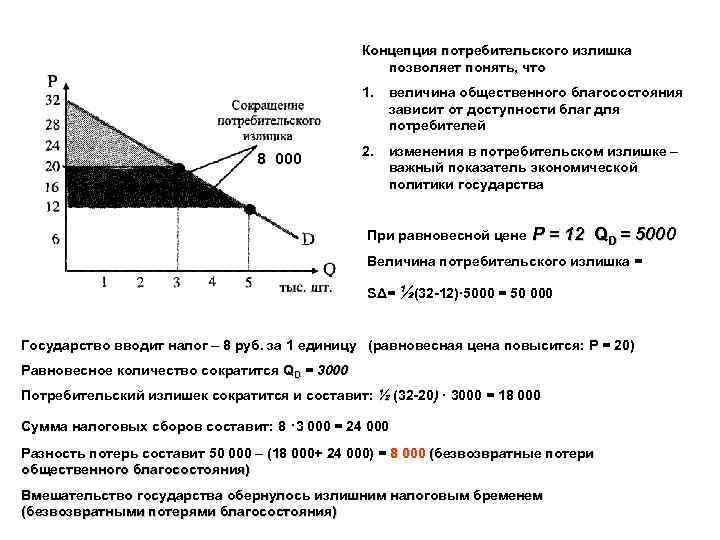 Концепция потребительского излишка позволяет понять, что 1. 8 000 величина общественного благосостояния зависит от