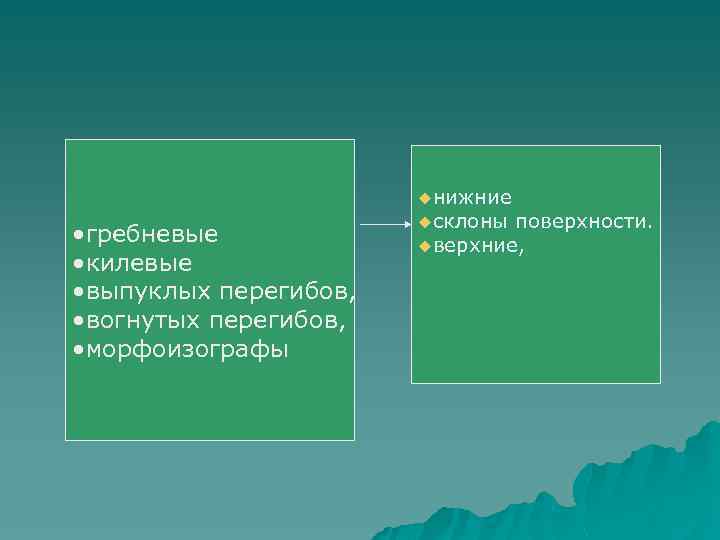     uнижние    uсклоны поверхности.  • гребневые 