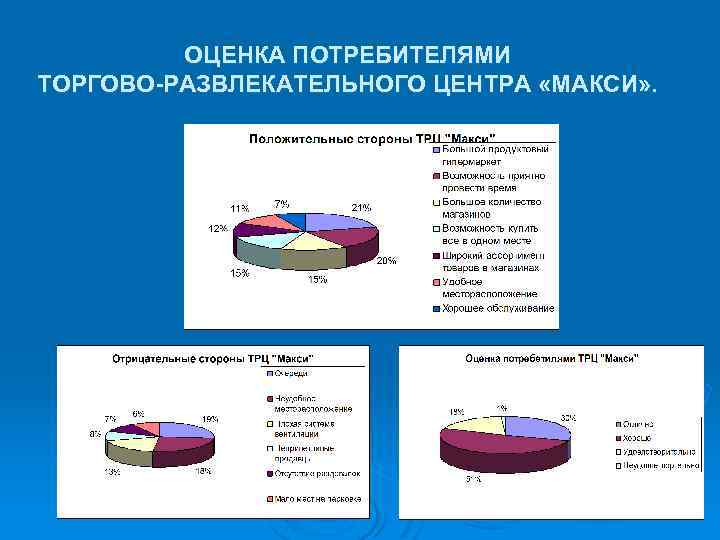 ОЦЕНКА ПОТРЕБИТЕЛЯМИ ТОРГОВО-РАЗВЛЕКАТЕЛЬНОГО ЦЕНТРА «МАКСИ» . 