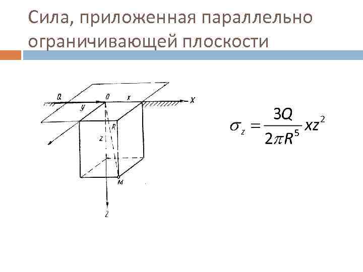 Сила, приложенная параллельно ограничивающей плоскости 