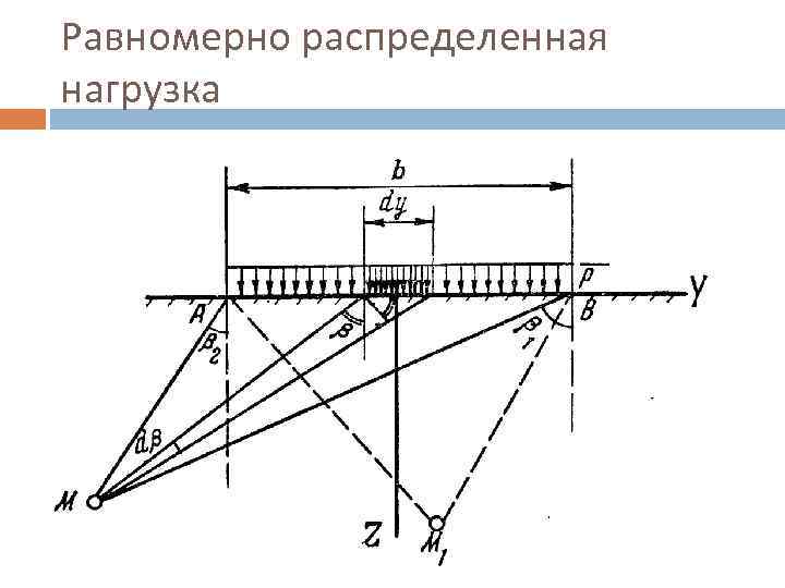 Равномерно распределенная нагрузка. Равномерно распределенная нагрузка трапеции. Равномерно распределенная нагрузка на балку. Равномерная распределенная нагрузка. Равномерно распределенной нагрузки.