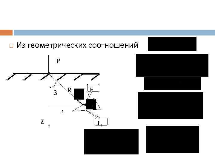  Из геометрических соотношений P R β F r Z F 1 