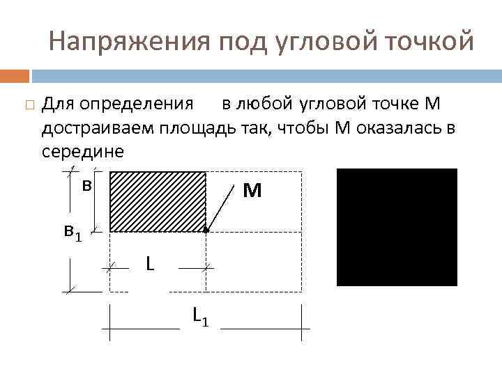 Напряжения под угловой точкой Для определения в любой угловой точке М достраиваем площадь так,