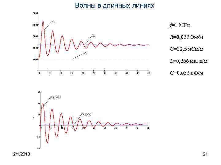 Волны в длинных линиях f=1 МГц R=0, 027 Ом/м G=32, 5 н. См/м L=0,