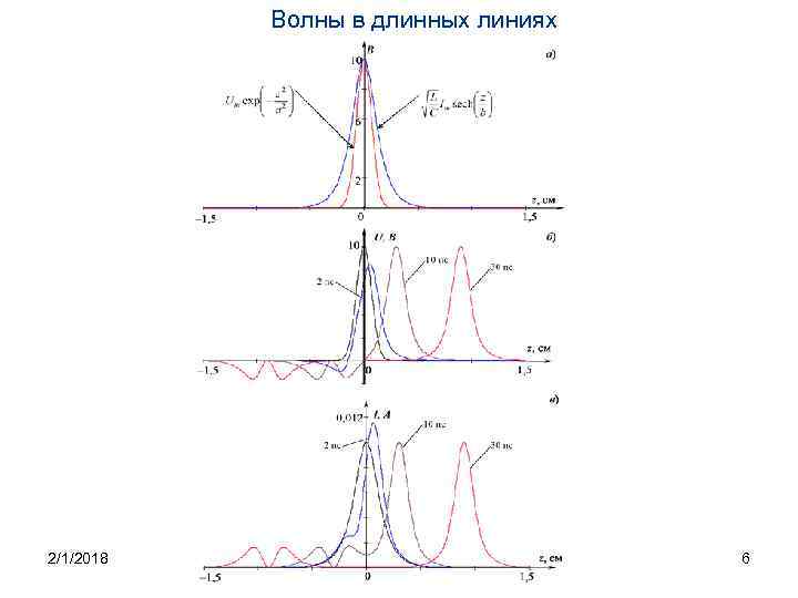 Волны в длинных линиях 2/1/2018 6 