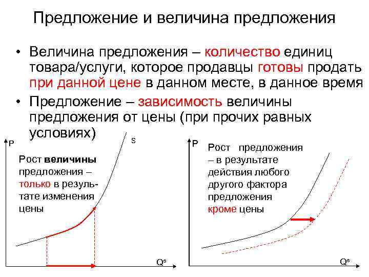Предложение и величина предложения P • Величина предложения – количество единиц товара/услуги, которое продавцы