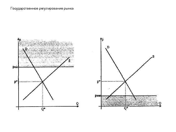 Государственное регулирование рынка 