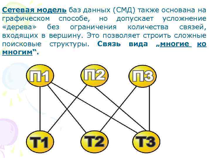 Сетевая модель баз данных (СМД) также основана на графическом способе, но допускает усложнение «дерева»